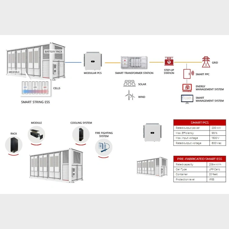 Huawei LUNA2000-1.0MWH-1H1 / 1MW