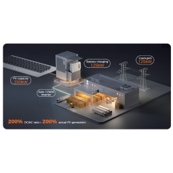 Solis EverCore-261kWh-125kW-NV-C5