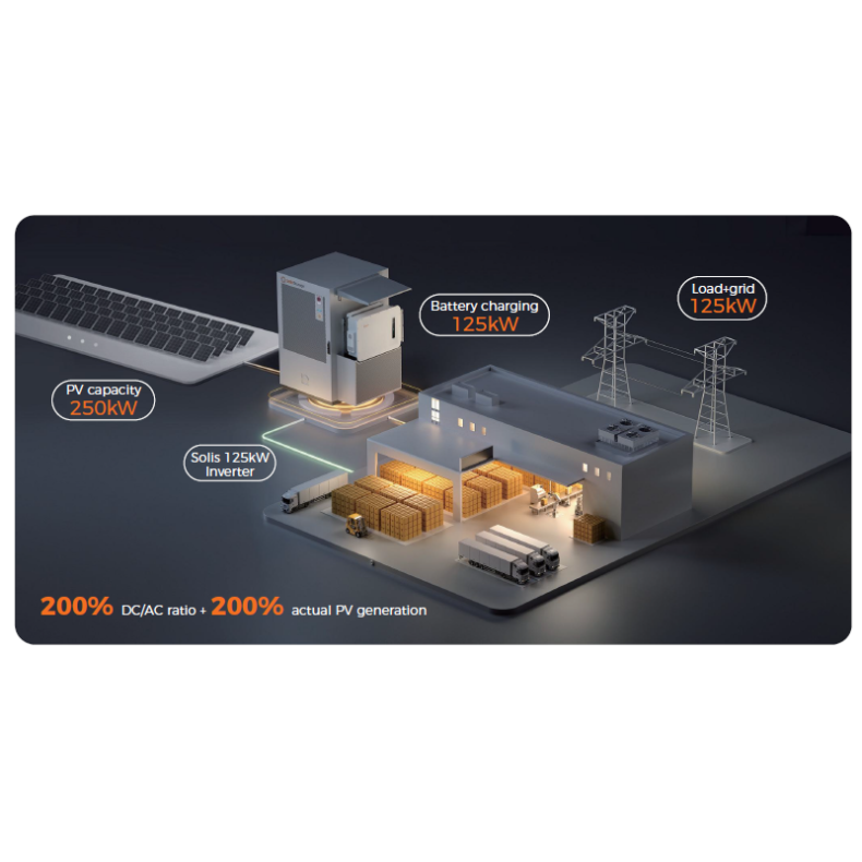 Solis EverCore-261kWh-125kW-NV-C5