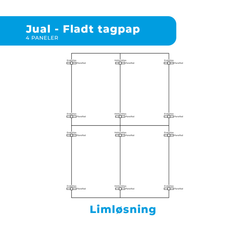 Energirammepakke Solis 4 Paneler TP0 All Black (Lim l&oslash;sning)