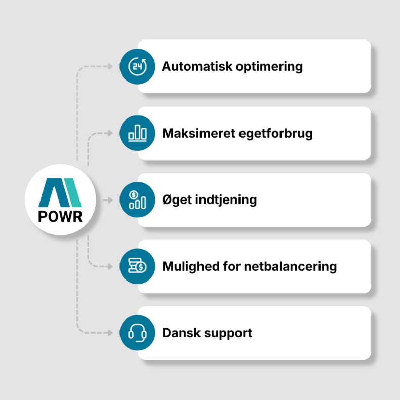 Intellicharge.Ai Abonnement 10 &aring;rs licens (Huawei, Solplanet & SolaX)